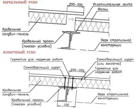 Порядок укладки кровельных сэндвич панелей