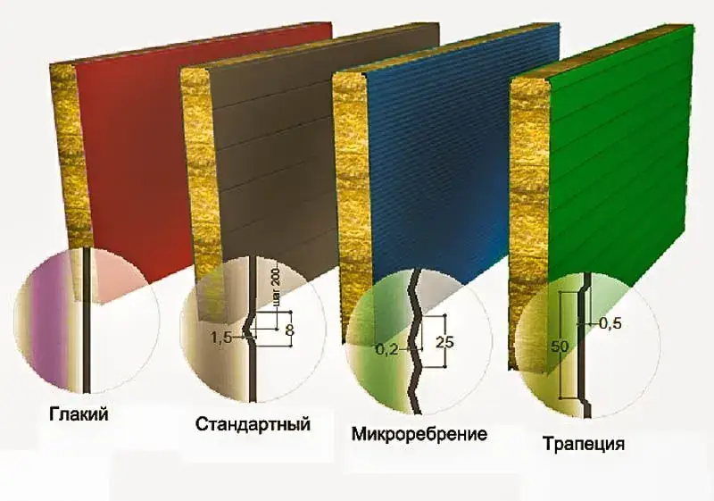 Виды профилирования обшивки стеновых сэндвич-панелей
