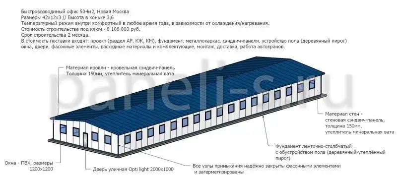 цены на сэндвич панели