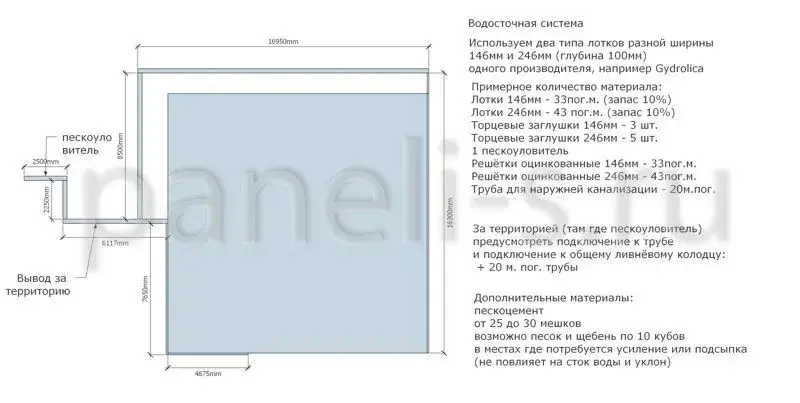 цены на сэндвич панели