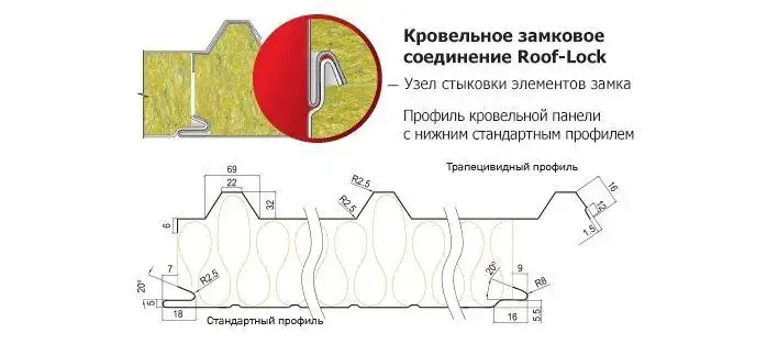 Соединение кровельных сэндвич-панелей