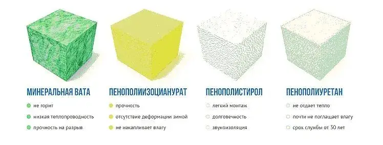 Наполнители для сэндвич-панелей