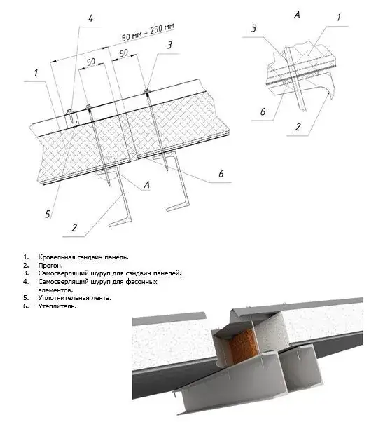 Стыковка кровельных панелей, удлинение 