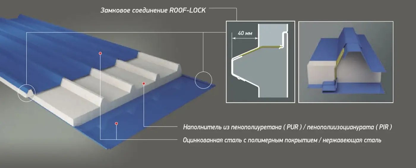 Замковое соединение кровельных панелей PIR/PUR