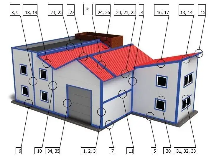 Схема расположения основных узлов построек из сэндвич-панелей