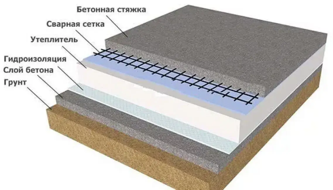 Пирог pirplita